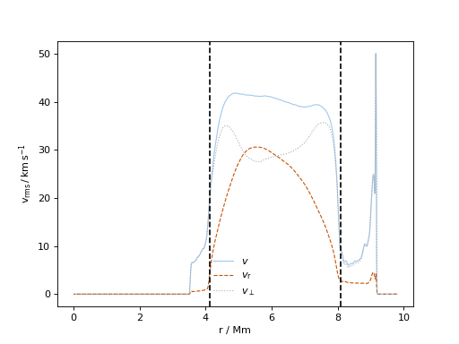 ../_images/ppmpy-ppm-1.png